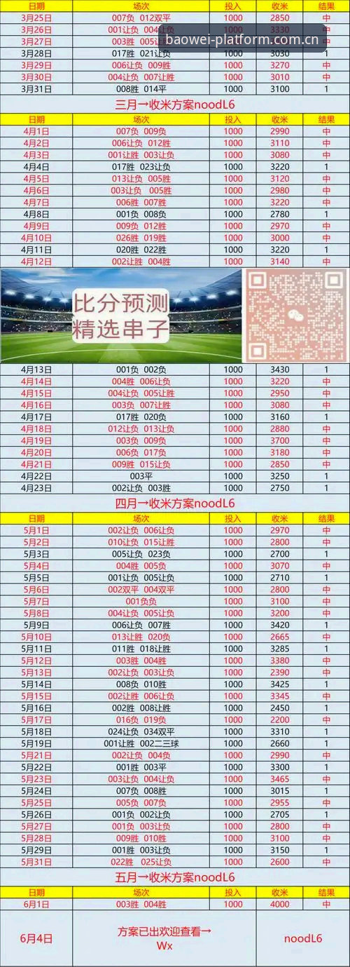 宝威体育平台实时比分 宝威体育平台实时比分的一手用法与思考角度